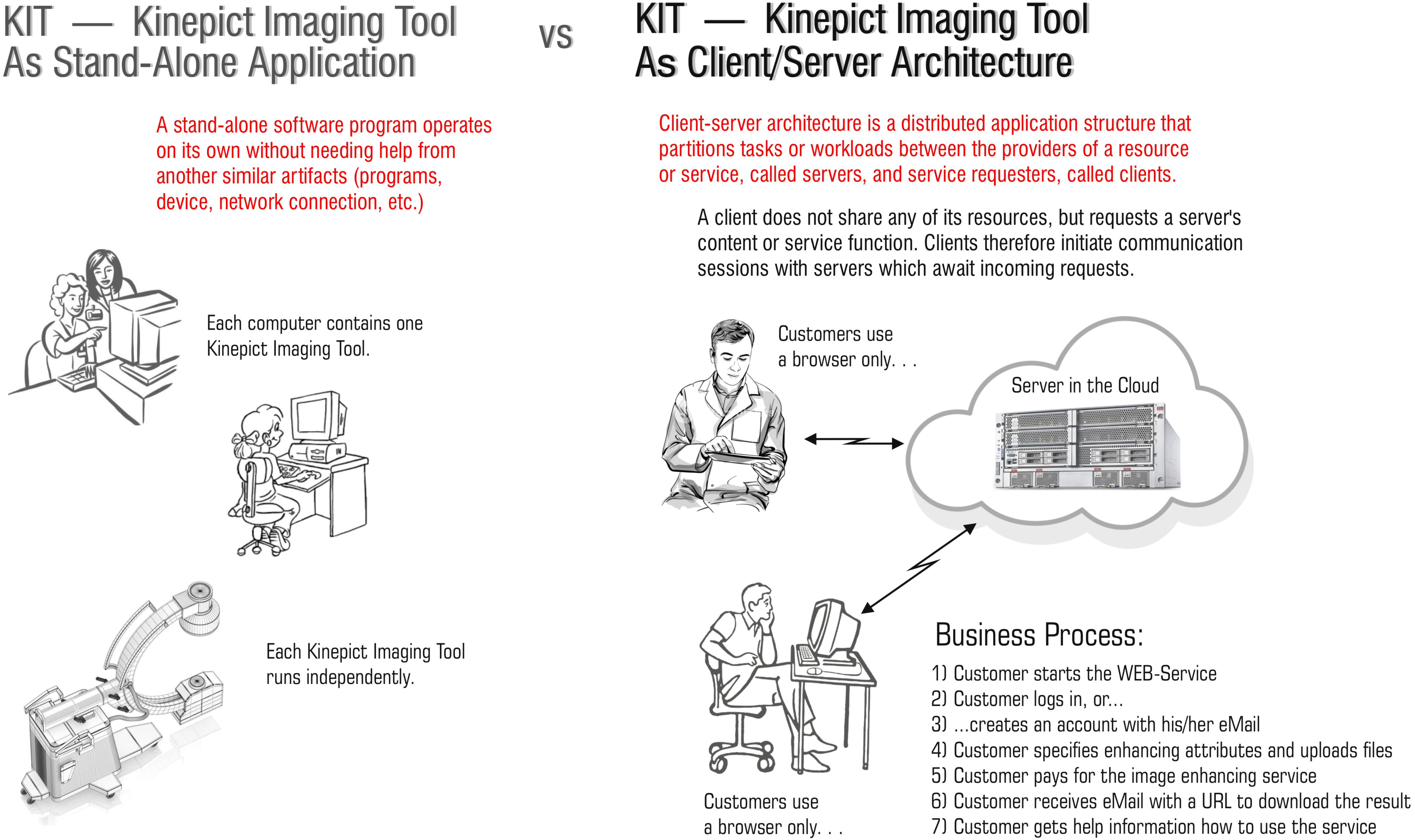 Stand Alone Program vs WEB Service